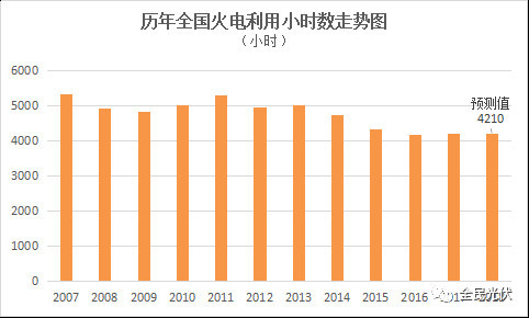 2024新澳最精准免费资料,任何预测都存在不确定性