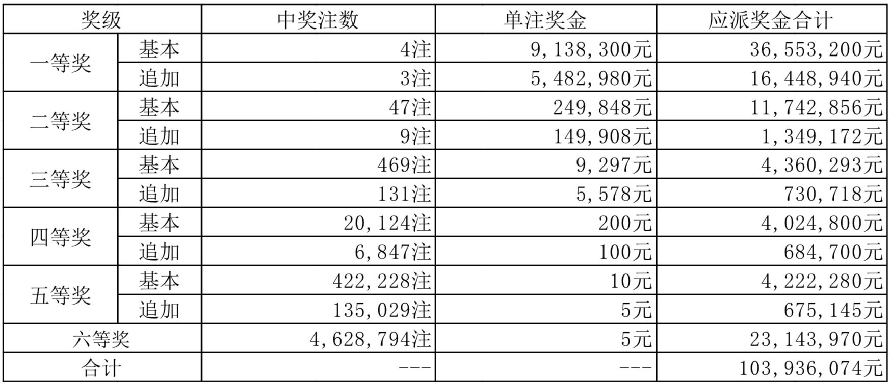 2024年澳门彩票开奖结果分析：市场影响与未来展望