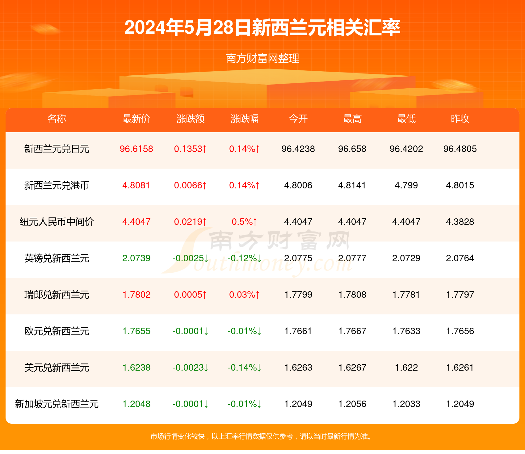 2024新澳资料大全免费：全面解析澳洲与新西兰的经济、教育、文化与商业机遇