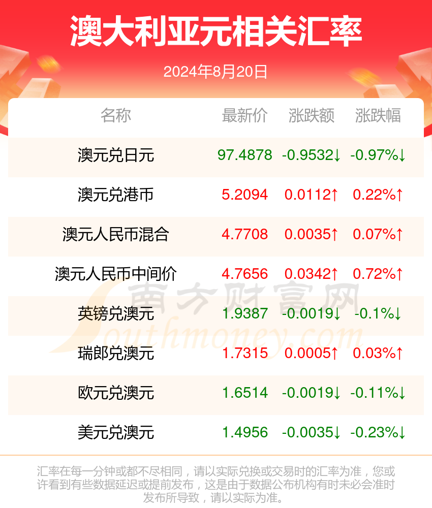 新澳2024年正版资料,具有较高的真实性和权威性