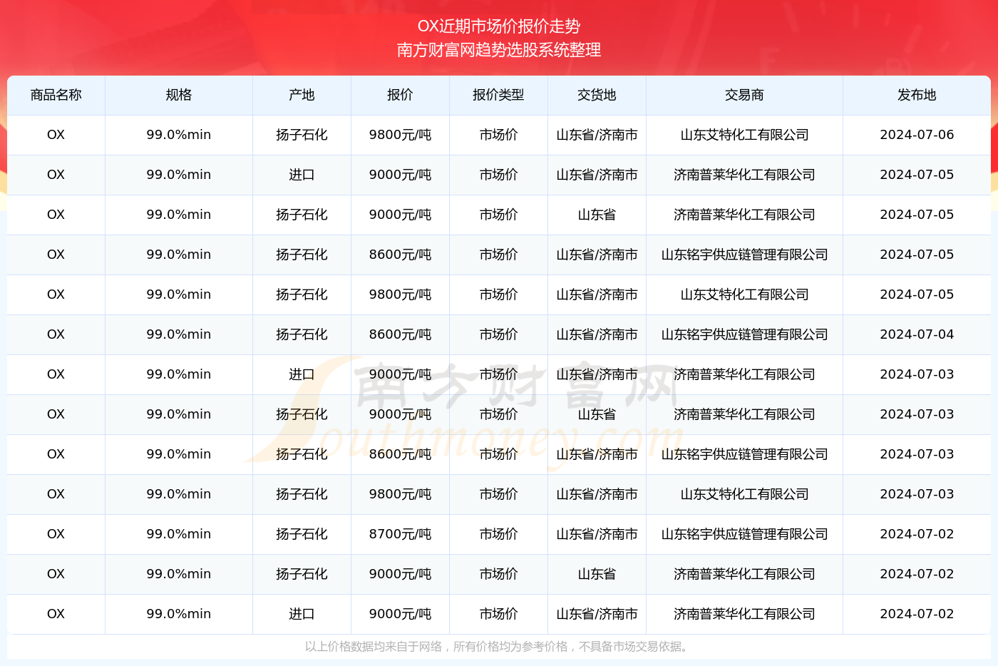 2024年开奖结果新奥今天挂牌,推动整个行业的规范化发展