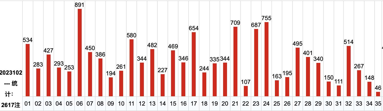 二四六天天彩资料大全网：揭秘彩票数据分析与中奖策略