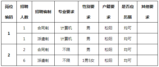 松阳最新招工信息概览