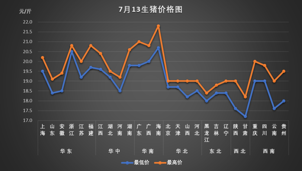 浙江最新猪价走势分析