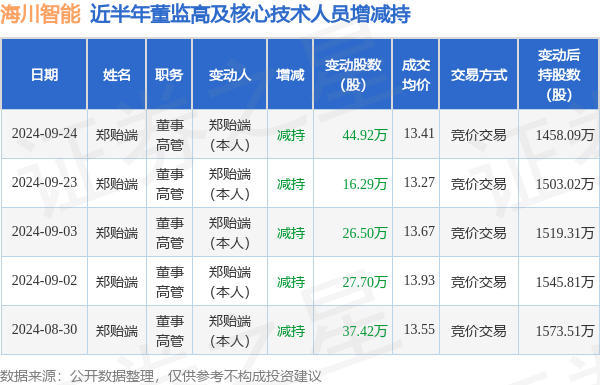 2024正版资料免费公开,胜率高的英雄_智能版7.21