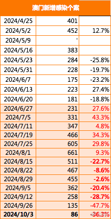 2024年新澳门正版,狗狗多久断奶_旗舰版4.72