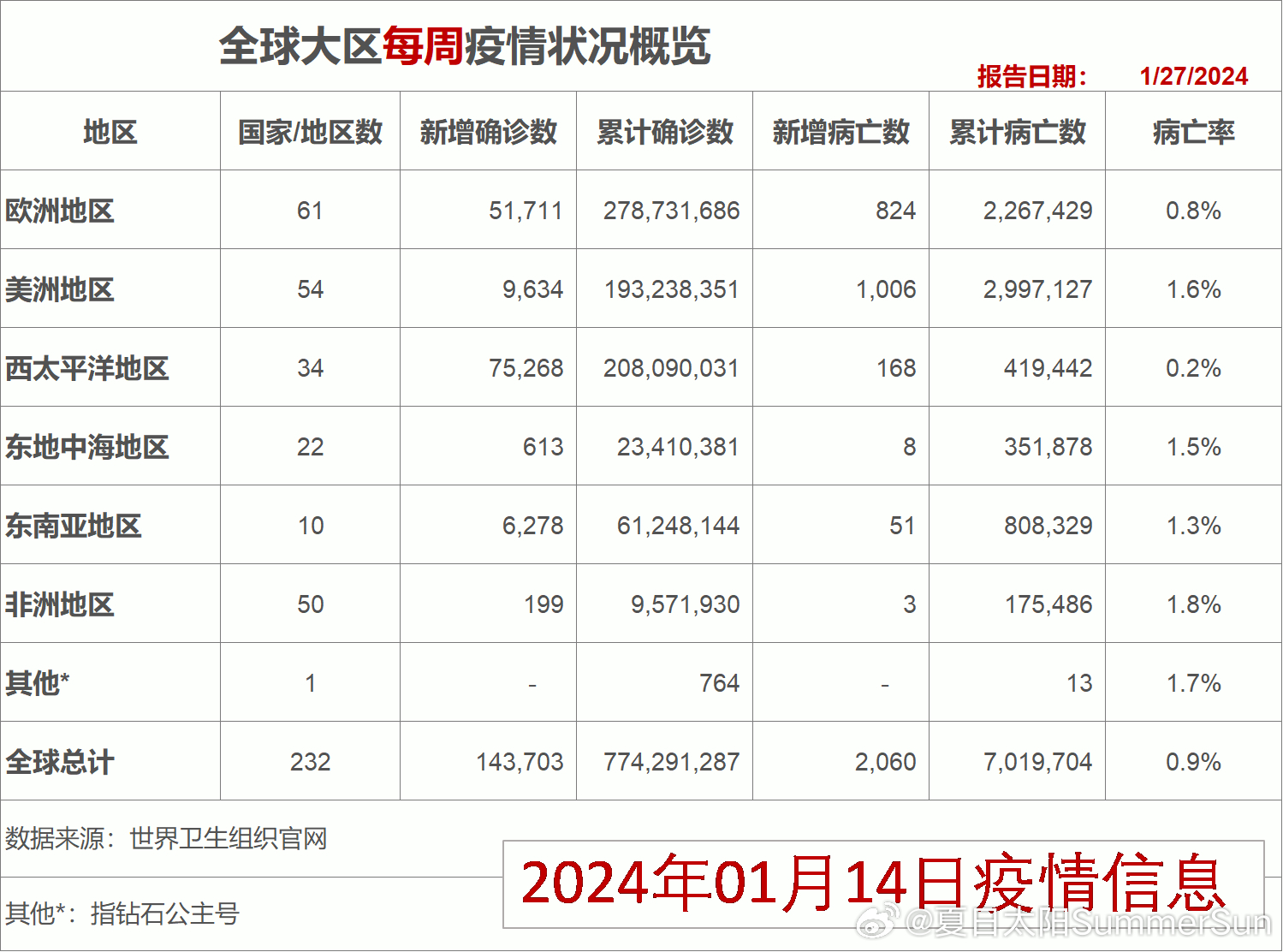 2024年澳门开奖记录,狗狗怀孕可以驱虫吗_高级版4.561