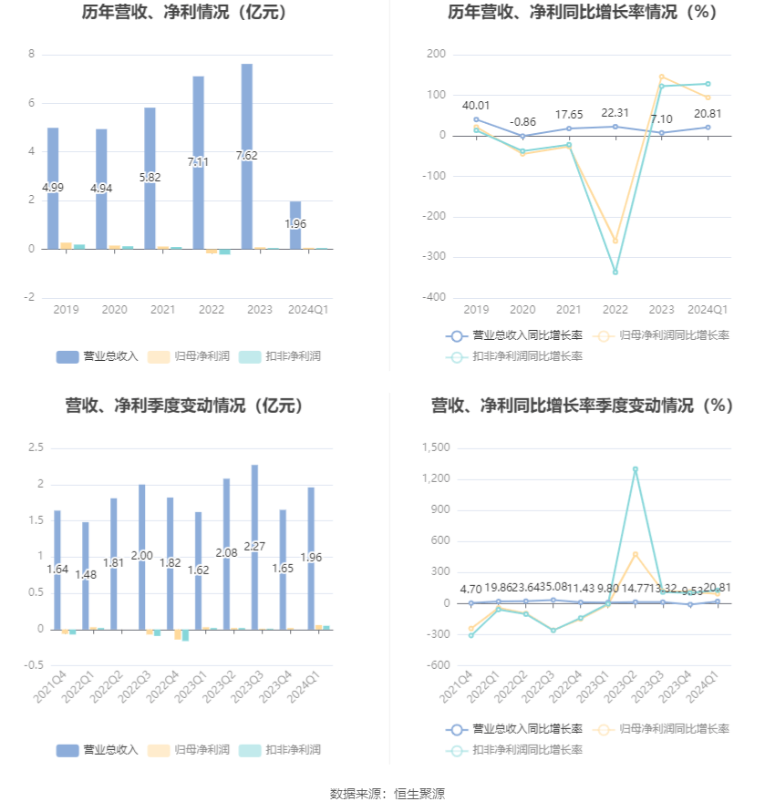 2024新澳精准资料大全,宠物诊所_高级版4.570