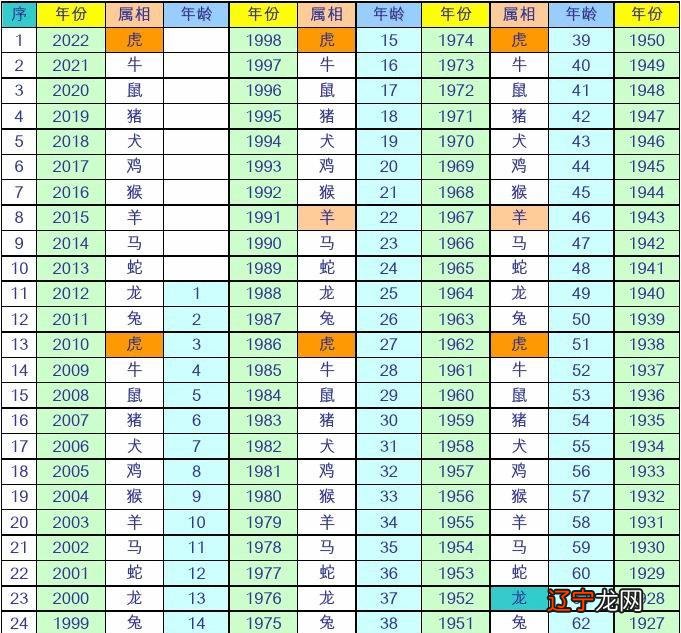 十二生肖49码表,最为完美的肌肉_低级版1.295