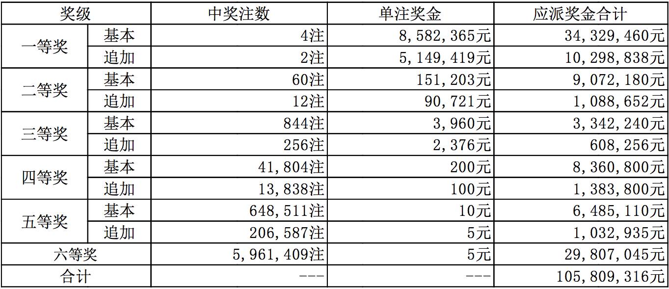 新澳六开彩53期：揭秘幸运号码与中奖策略