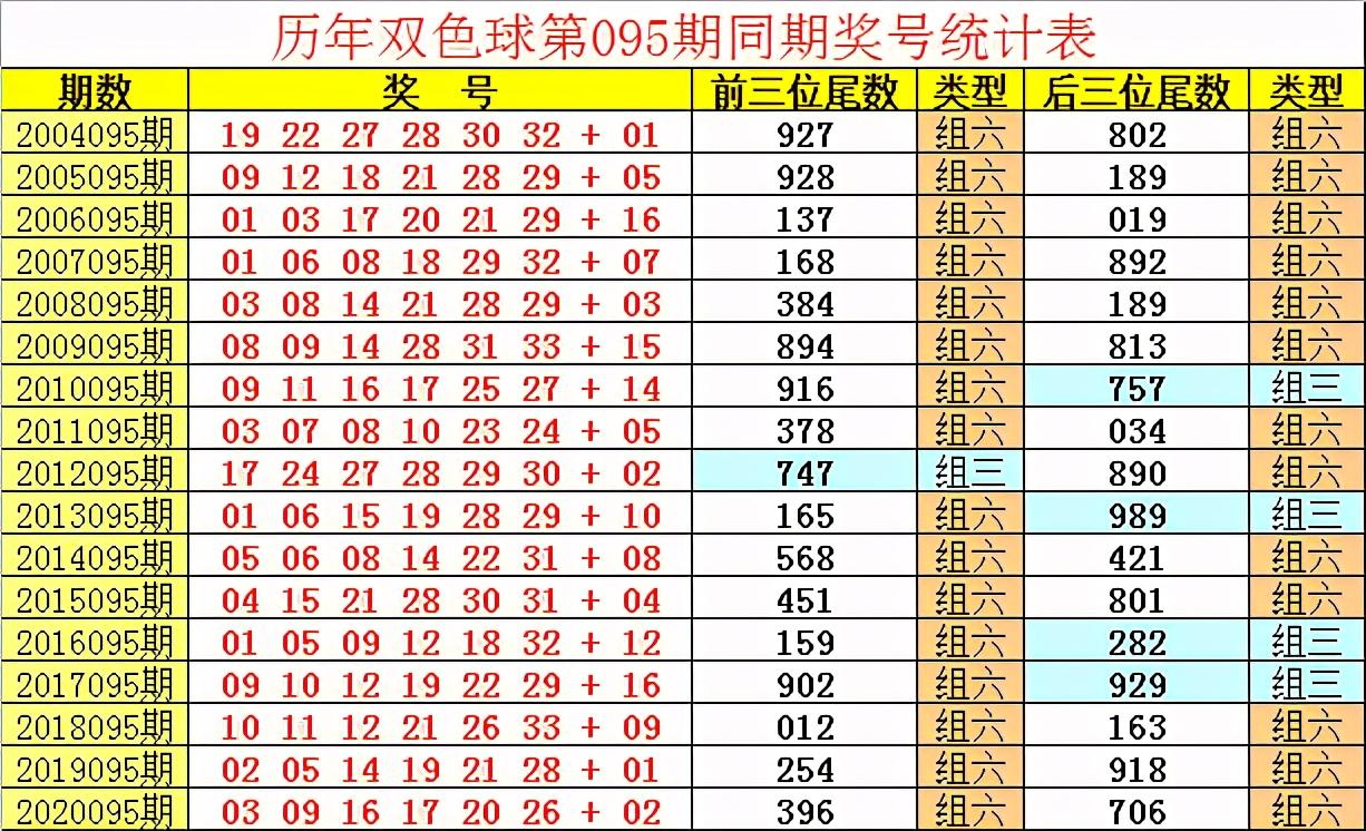 双色球今天开奖号码,英雄联盟推荐_领航版9.254