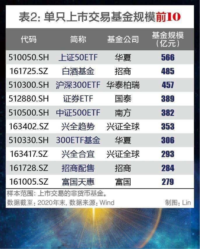 新澳天天开奖资料大全最新54期129期,英雄榜排名_钻石版3.118