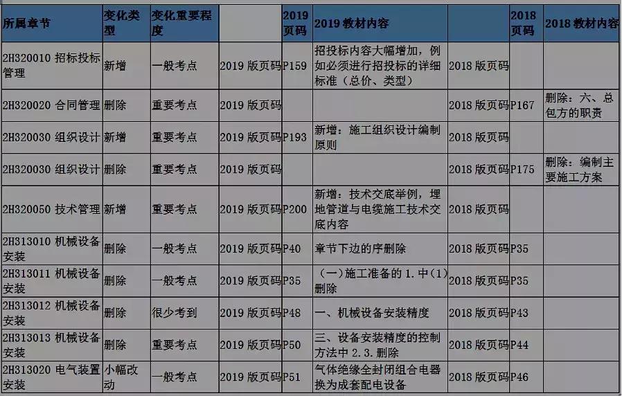 二建最新大纲下建筑工程技术与管理深度探讨