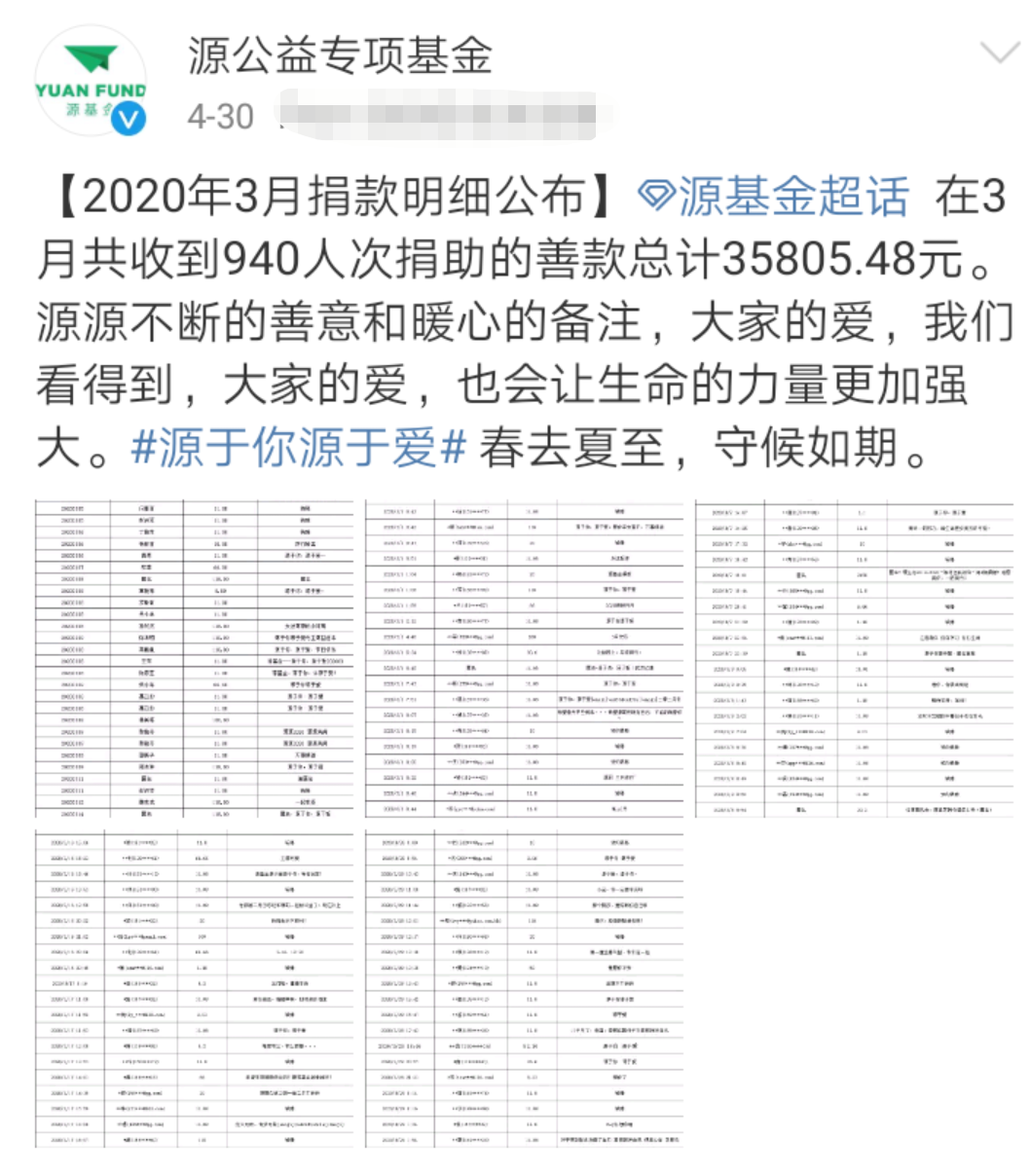 最新捐款数据展现社会关爱力量崛起