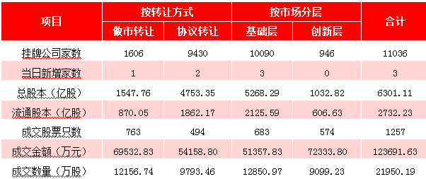 新澳门免费资料挂牌大全,其提供的资料丰富性和准确性备受关注