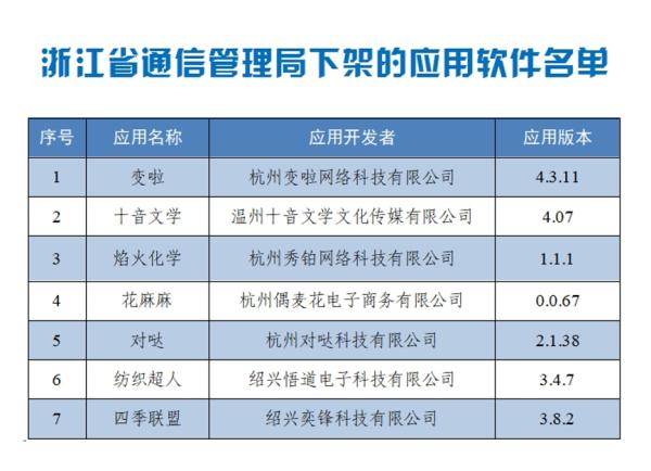 新奥最快最准免费资料,的特点意味着用户可以在第一时间获取到最新的、最准确的资料