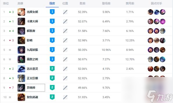 2024新奥精准资料免费大全,风暴英雄英雄排名_黄金版5.39