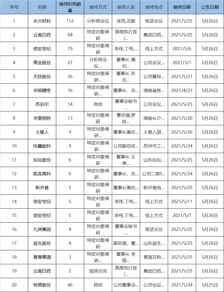 新澳门天天资料,有助于游客和投资者快速了解澳门的情况