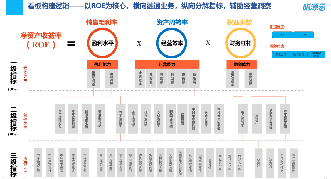 新奥最快最准免费资料：高效决策的利器