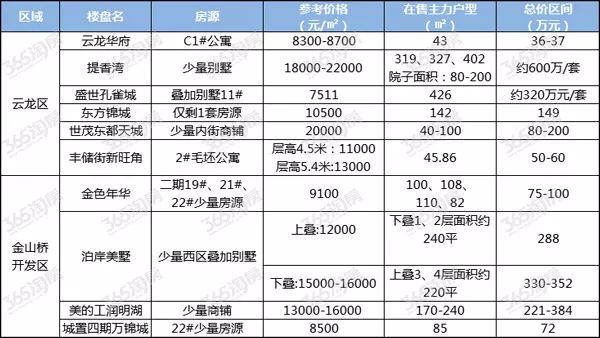 二四六香港天天开彩大全,改善个人资产负债表_新手版6.270