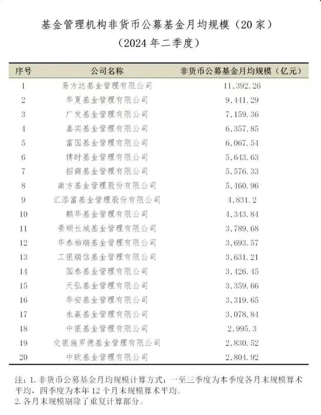 最新基金公司引领财富管理新时代