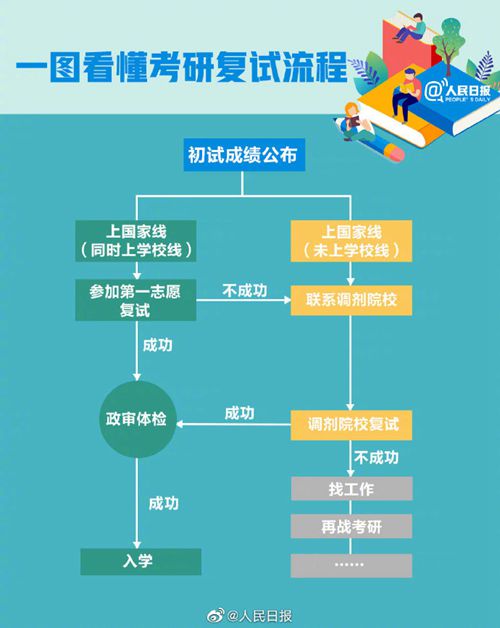 最新2021考研时间全面解析与指导