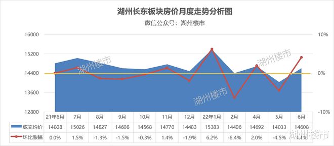 南浔房价走势最新分析