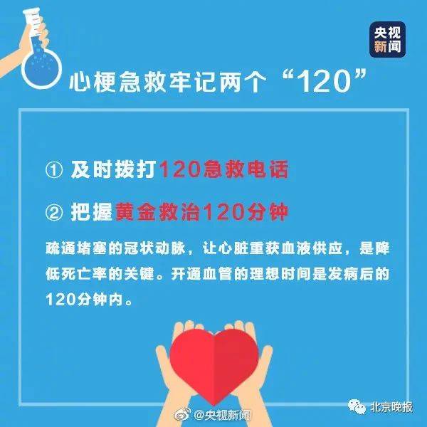 最新心梗分期研究，揭示心梗发展不同阶段的深入理解