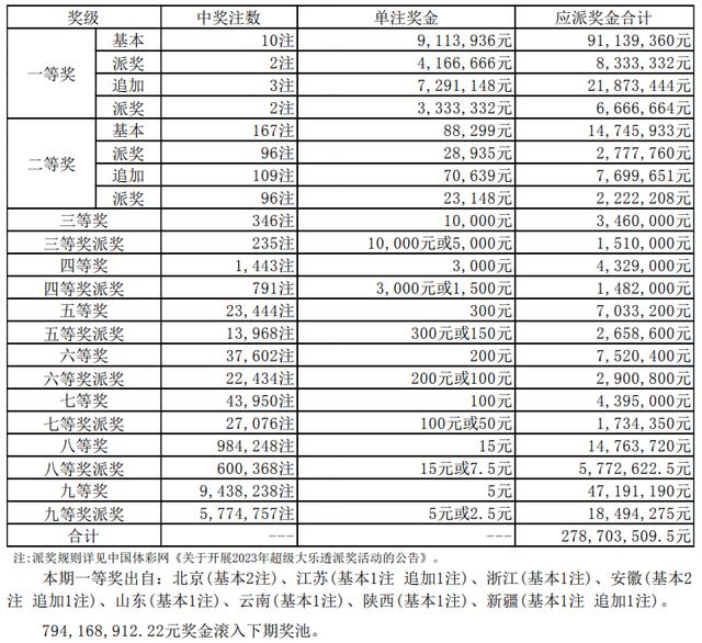 澳门六开奖结果2024开奖记录今晚直播,鲁东大学好专业_领航版9.36