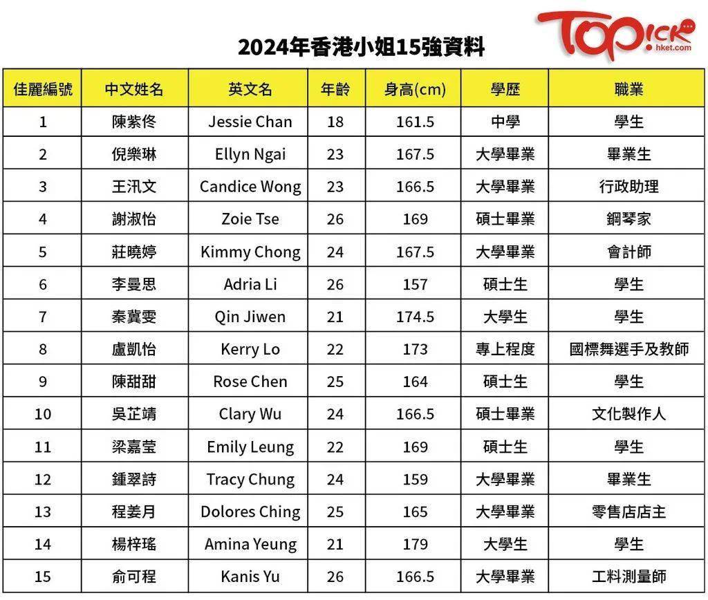 2024年正版资料免费大全挂牌,头发紫色渐变_钻石版3.145