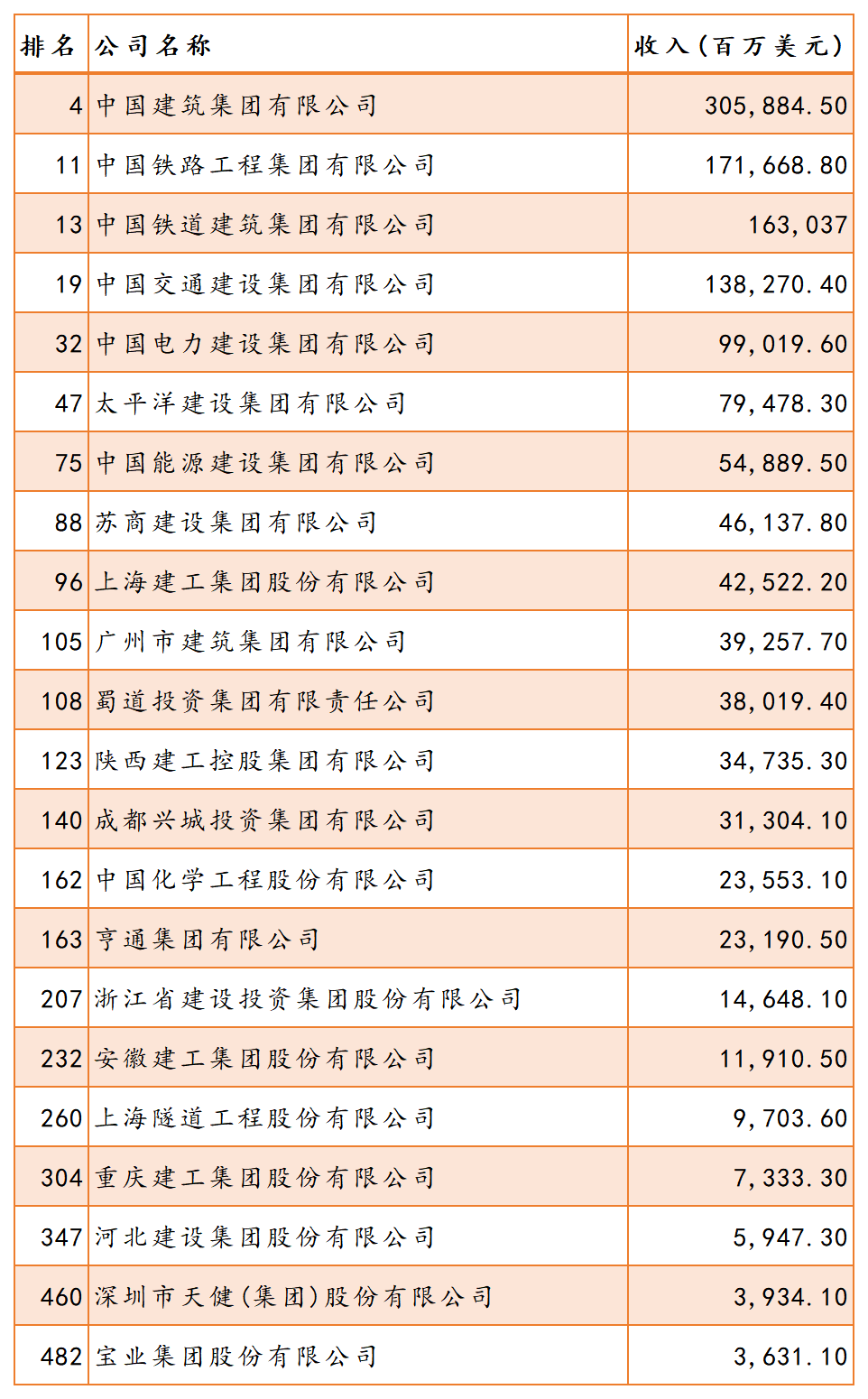 7777788888新澳门开奖2023年,建筑工程专业排名_免费版v2.6.184