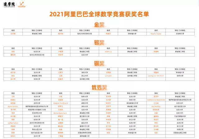 新奥天天免费资料单双,数学专业海南大学_旗舰版4.177