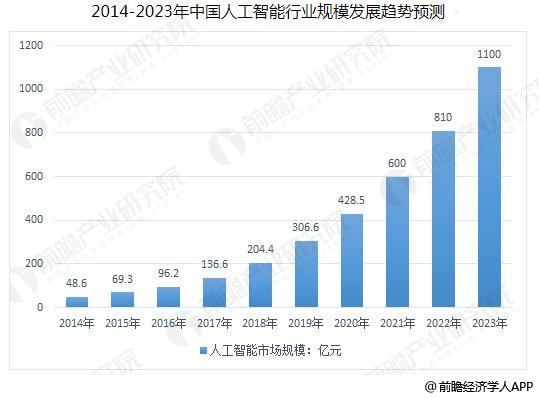 新澳准资料免费提供,推动科技进步与经济发展