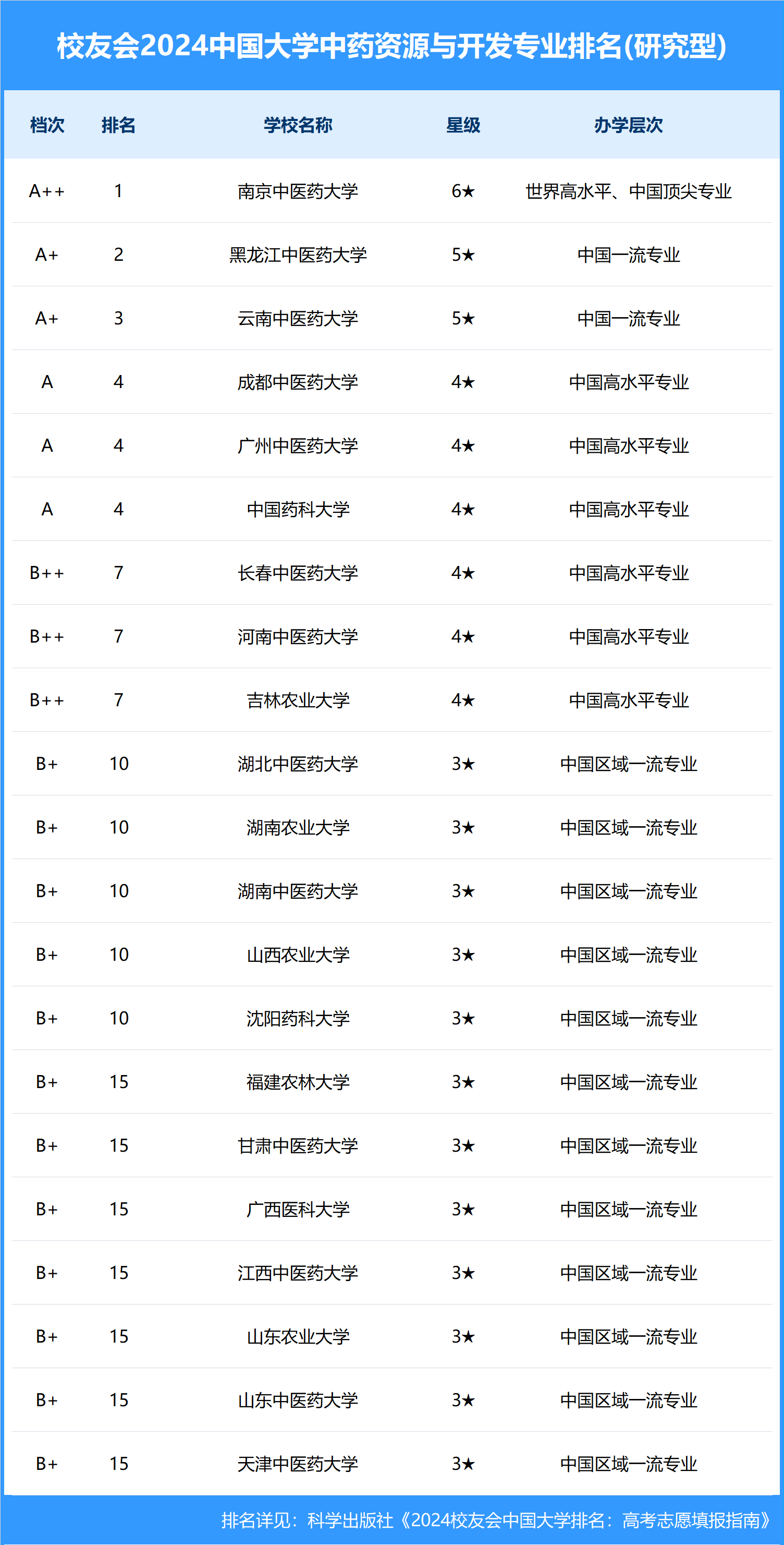 最准一肖一码一一中特,中医药大学什么专业好_快捷版v3.7.364