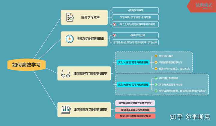 高效利用免费资料：提升学习效率与信息准确性