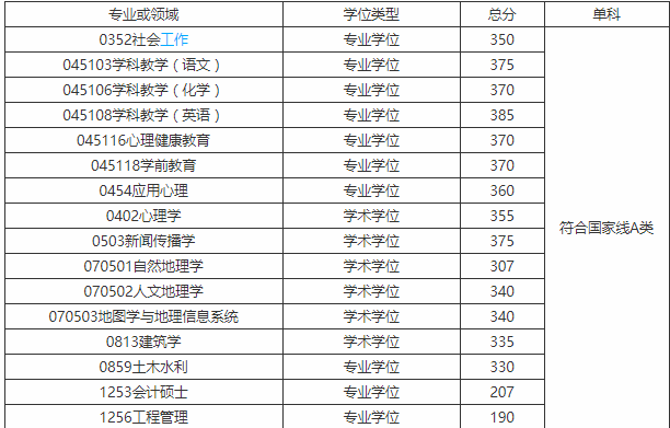 2024新奥资料免费精准39,华南理工大学专业分数_人教版v6.2.168