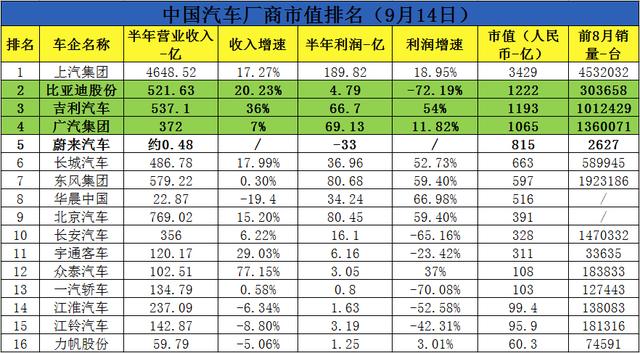 吉利市值展现中国汽车业强劲实力