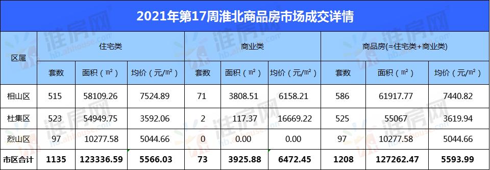 淮北最新楼市深度解析报告