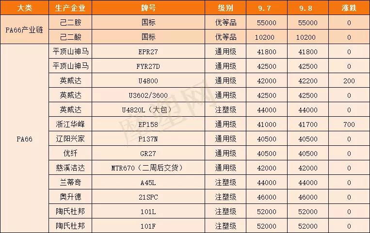 玻纤最新报价综合分析报告