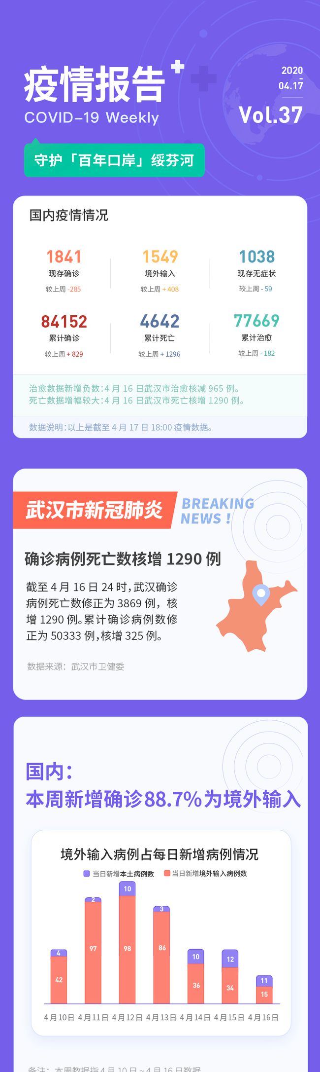 武汉疫情最新报告与深度分析