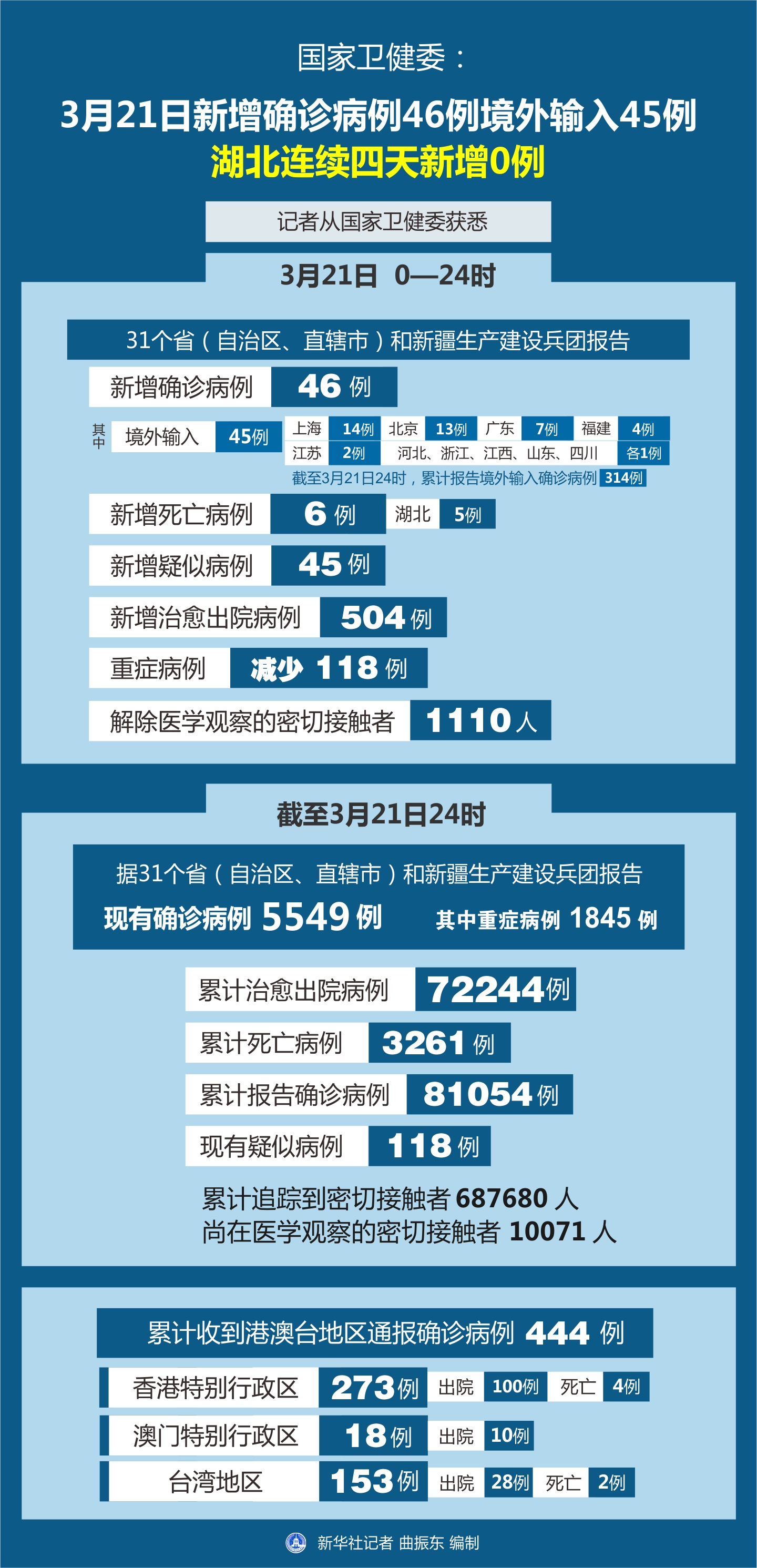 最新疫情下输入病例的探讨及其挑战