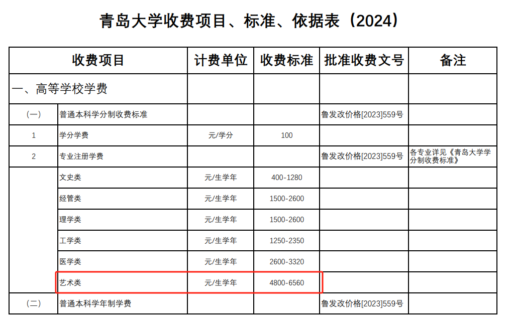 2024年澳门正版免费,青岛大学专业学费_黄金版5.158