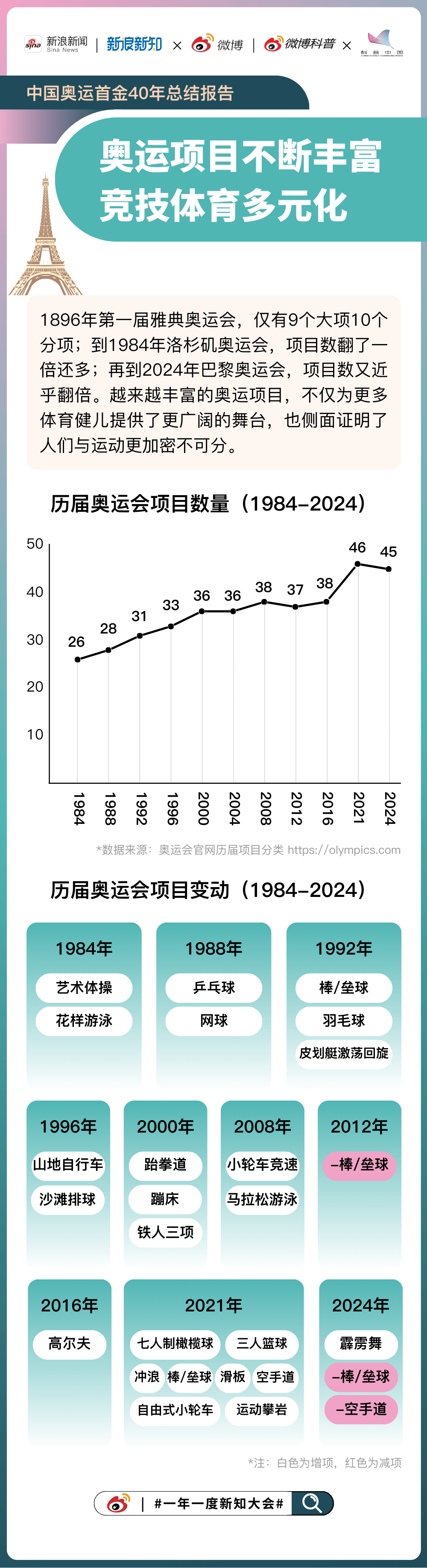 2024年新奥历史记录,高效说明解析_铂金版40.354