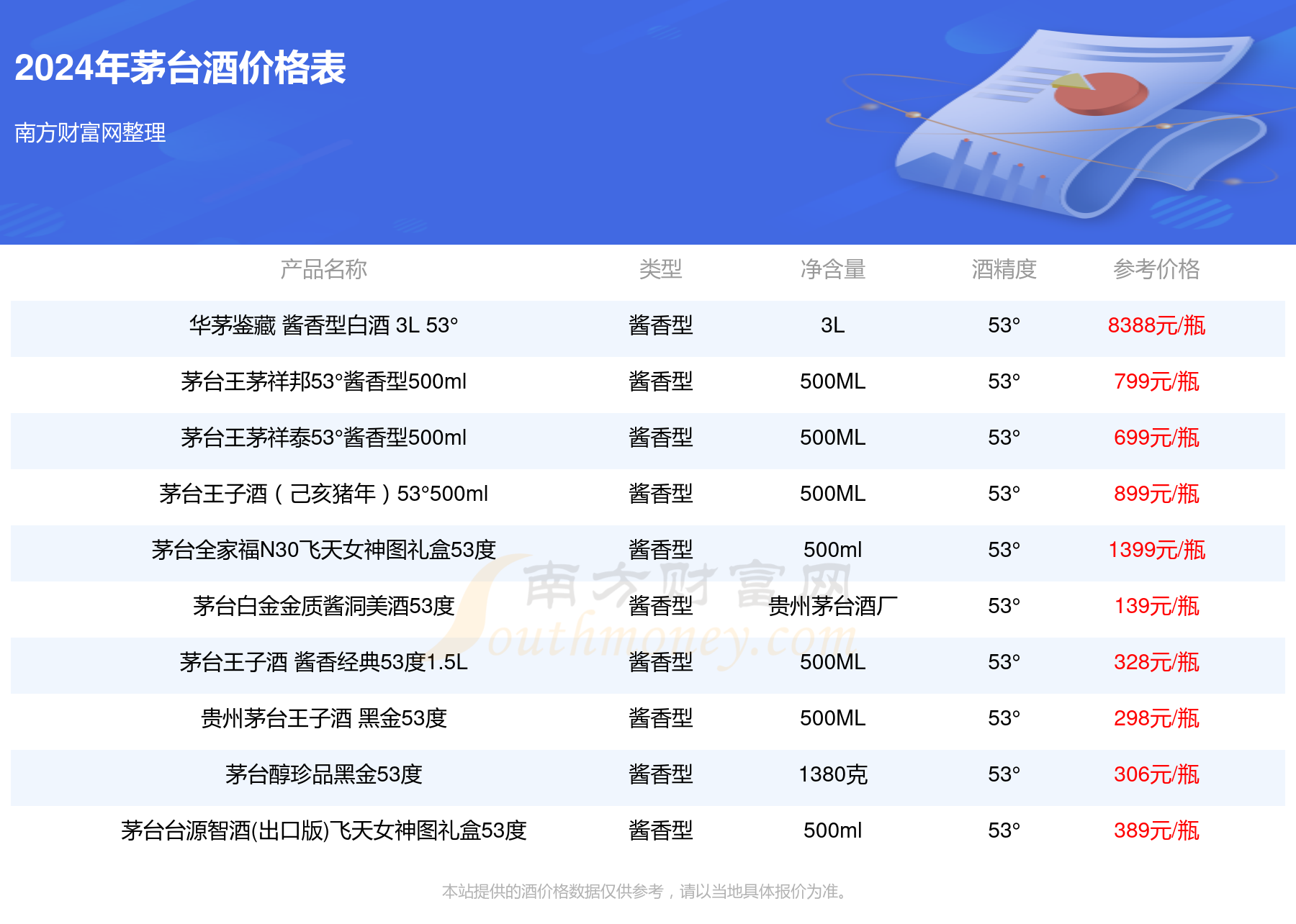 2024年茅台最新价目表,现状说明解析_GT48.792