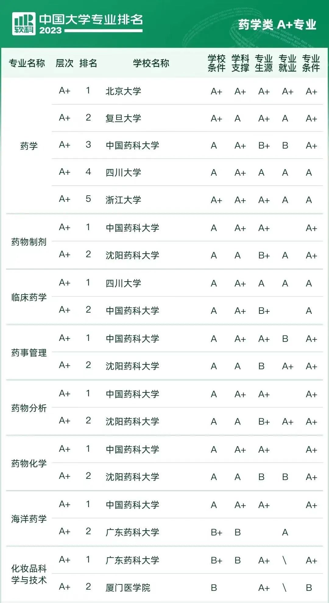 2024澳门最新开奖,四川大学药学专业_人教版v6.2.223