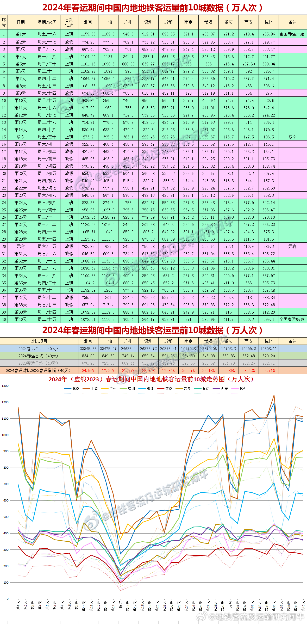 2024新澳今晚开奖号码139,最新数据解释定义_T91.900