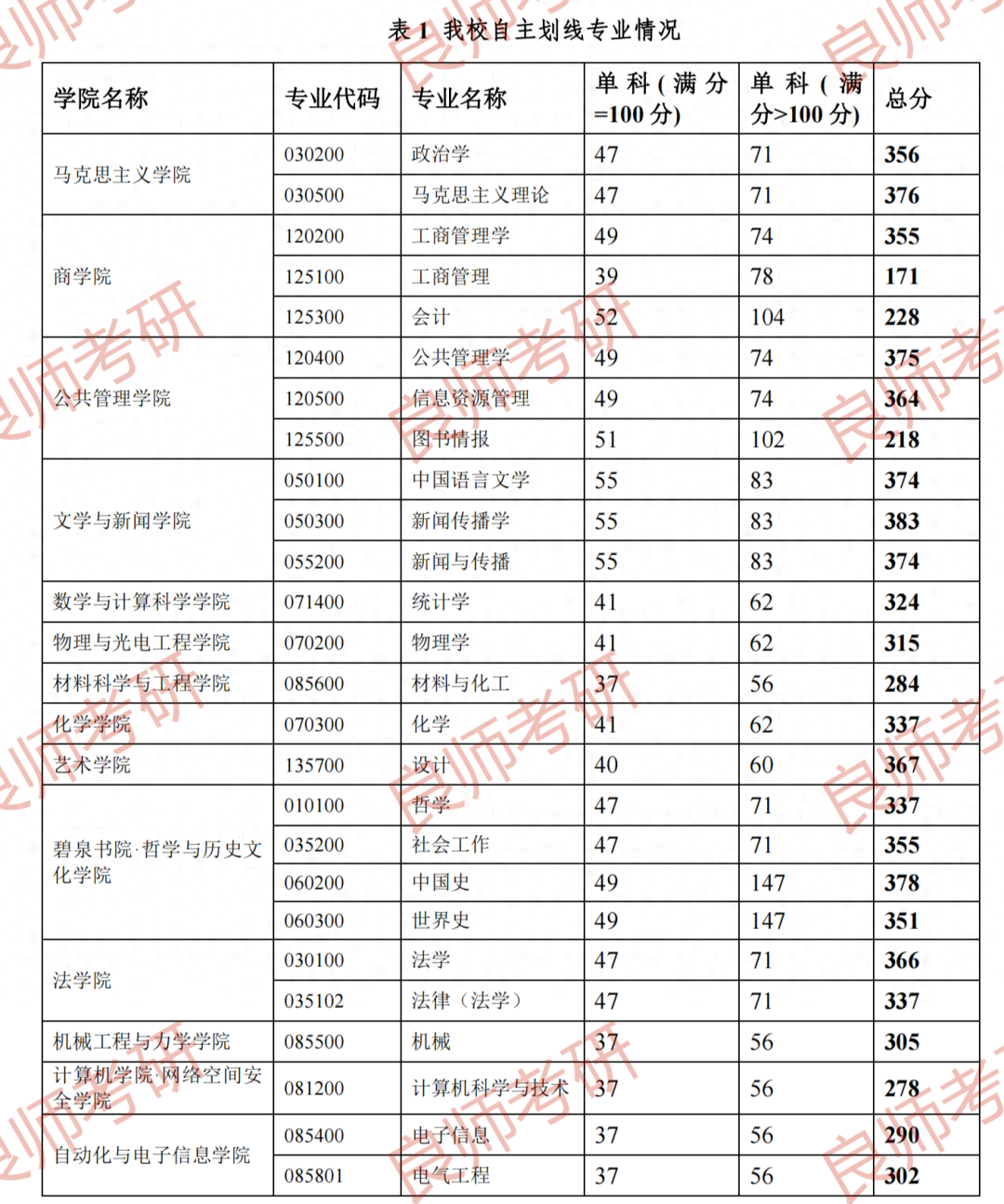 2024新澳门正版免费资木车,成都学院专业及排名_审阅版5.53