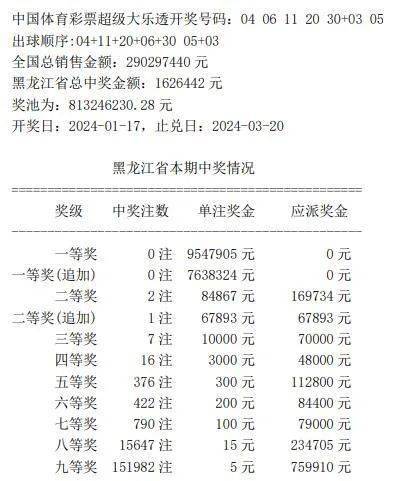 7777788888王中王开奖十记录网,数据资料解释落实_理财版13.875