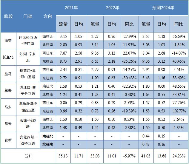 2024年资料大全,迅速落实计划解答_YE版77.588