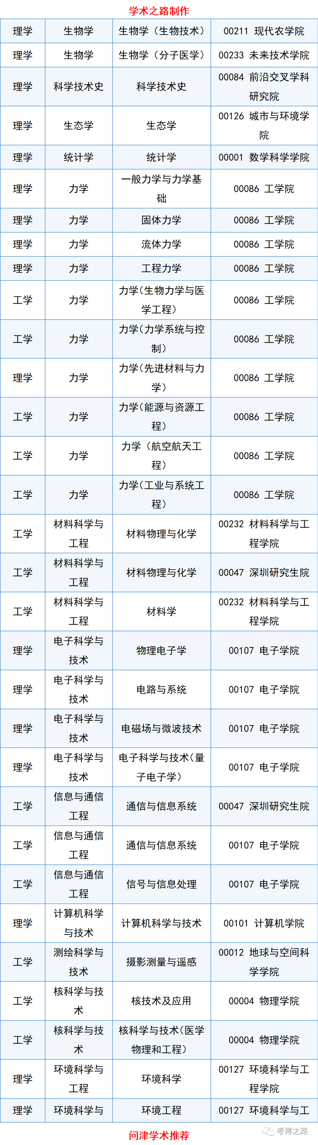 2024年新澳门天天开奖结果,北大 博士专业_高配版3.60